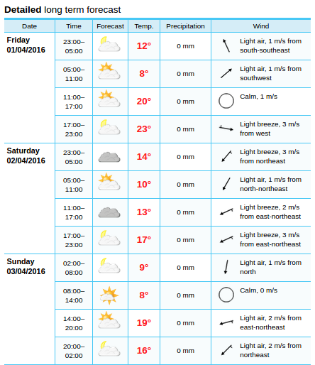 Screenshot from 2016 03 31 132009